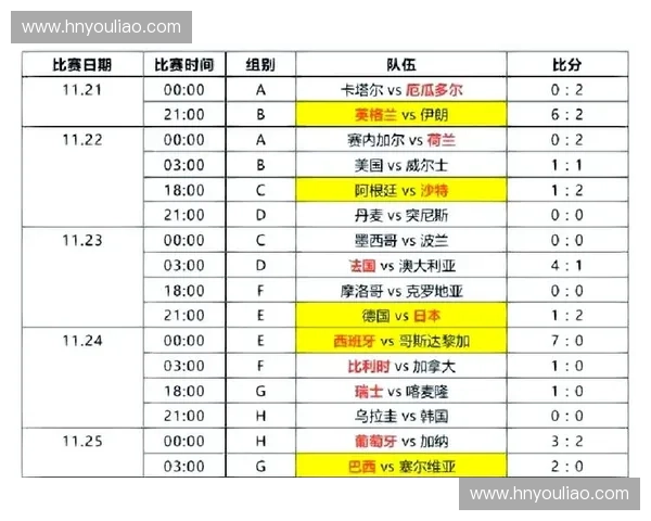 世界杯直播吧最新赛程精彩回顾与全场实时比分解析